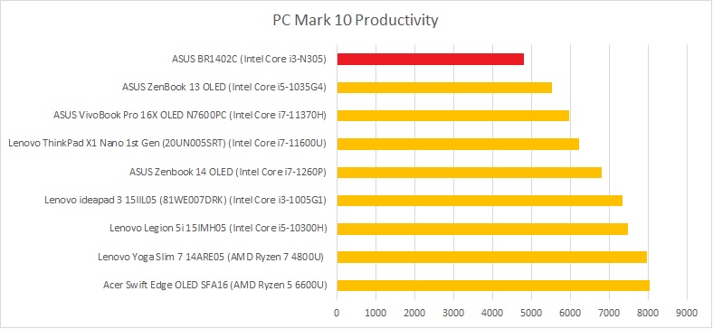 pcmark productivity