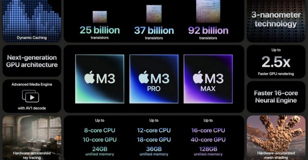 Apple M3s lineup processors specs