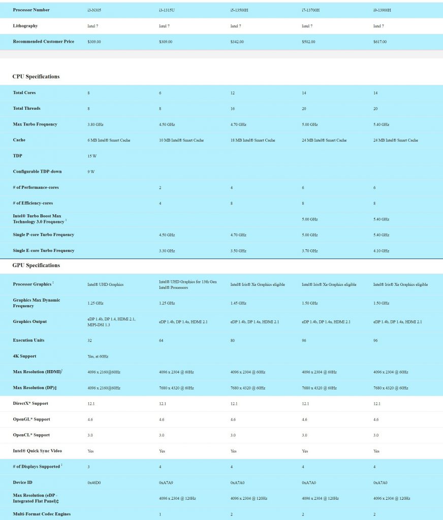 intel iris xe 13 gen specs