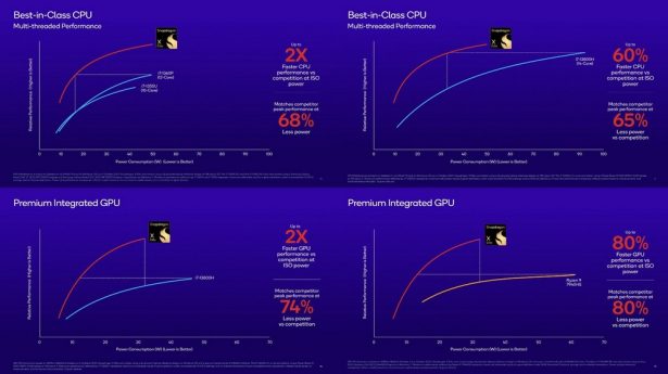 Qualcomm Snapdragon X Elite