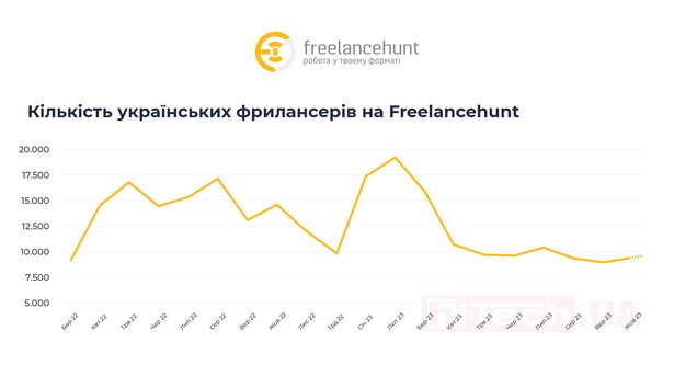 freelance ru 2022-2023