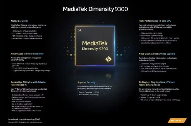 MediaTek Dimensity 