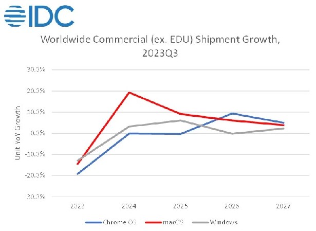 idc pc q3 2023 stat