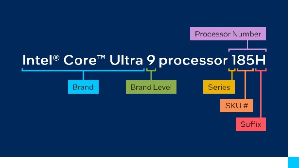 Intel Core Ultra code of the name