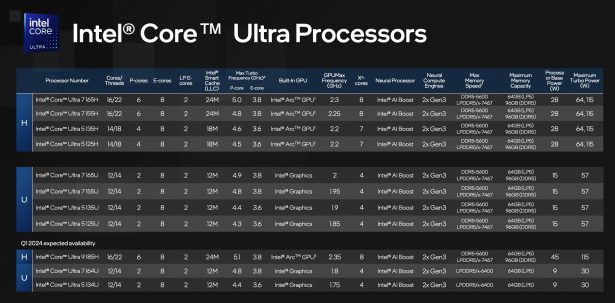 Intel core ultra processors specs