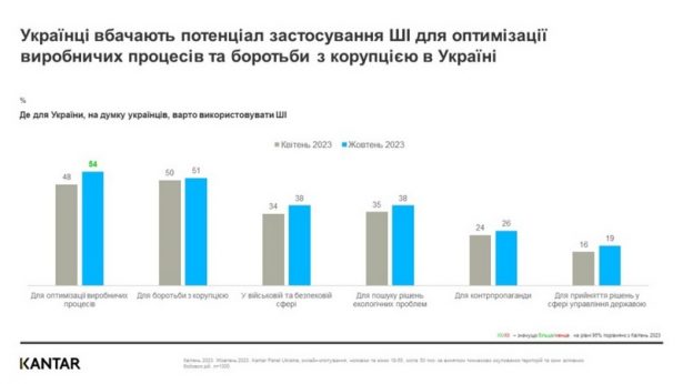 kantar ai ua research