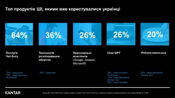 kantar ai ua research