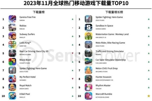 sensor tower top mobile games 2023