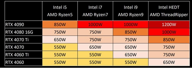 asus power supply amd intel table