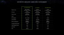 NVIDIA GeForce RTX 40 Super