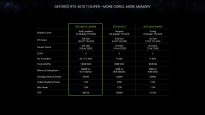 NVIDIA GeForce RTX 40 Super