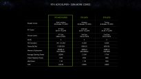 NVIDIA GeForce RTX 40 Super