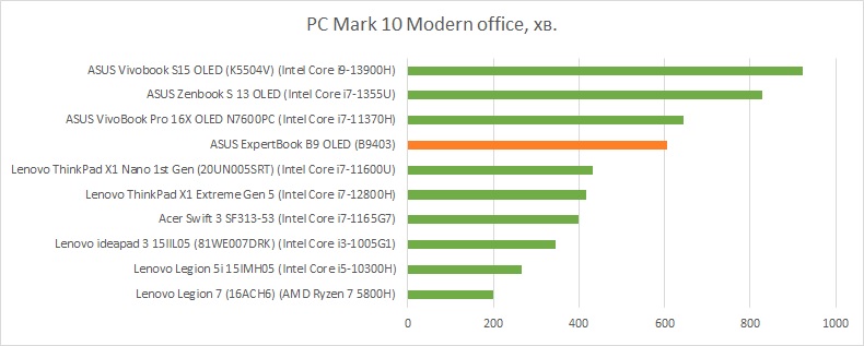 pcmark battery