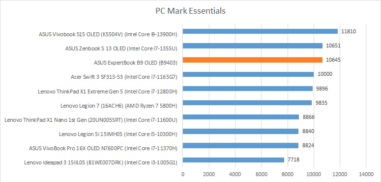 pcmark essentials