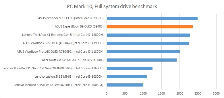 pcmark ssd