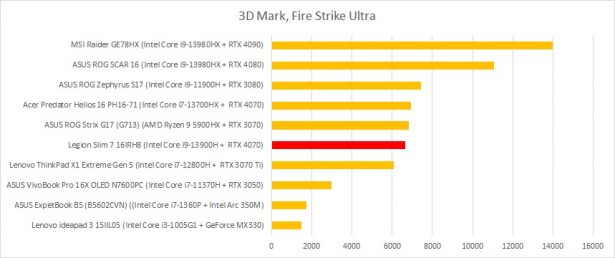 3d Mark Fire Strike Ultra