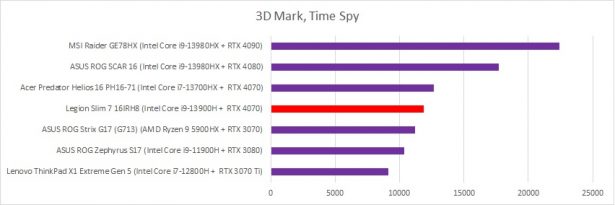 3d Mark Time Spy