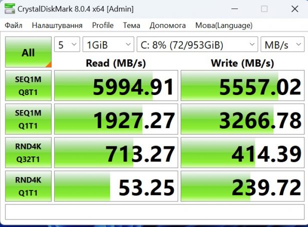 Lenovo ThinkPad X13 Yoga Gen 4 becnhmarks