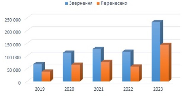 MNP ua statistic 2023