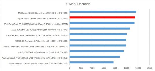 PCMark 10 Essentials