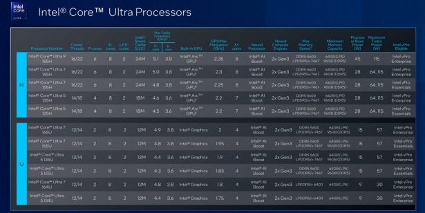 Intel Core Ultra enterprise