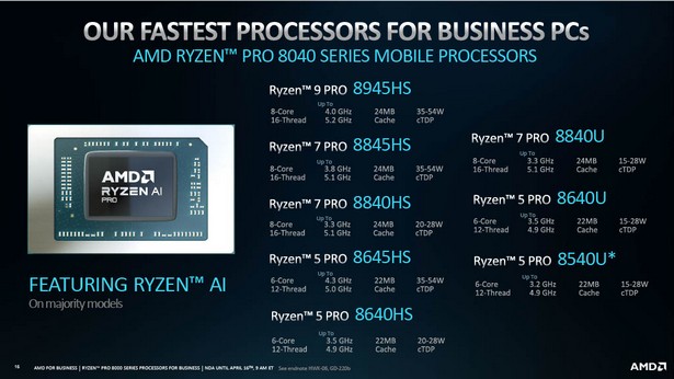 AMD Ryzen PRO 8000