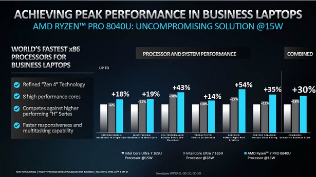 AMD Ryzen PRO 8000