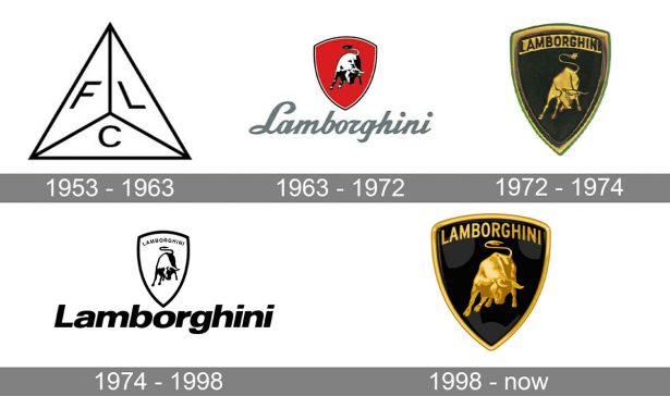 Lamborghini logo evolution