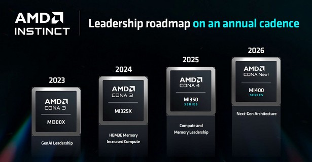 AMD EPYC 5 procs