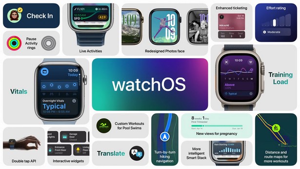 Apple watchOS 11