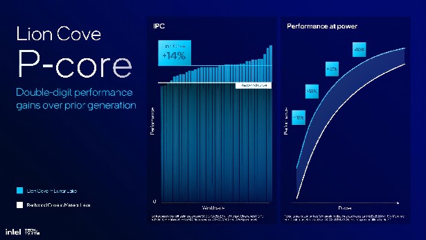 Intel Lunar Lake