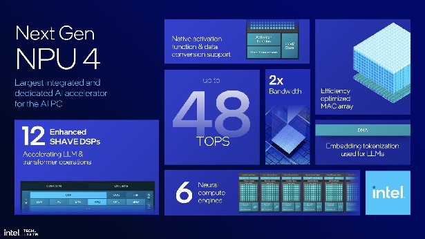 Intel Lunar Lake