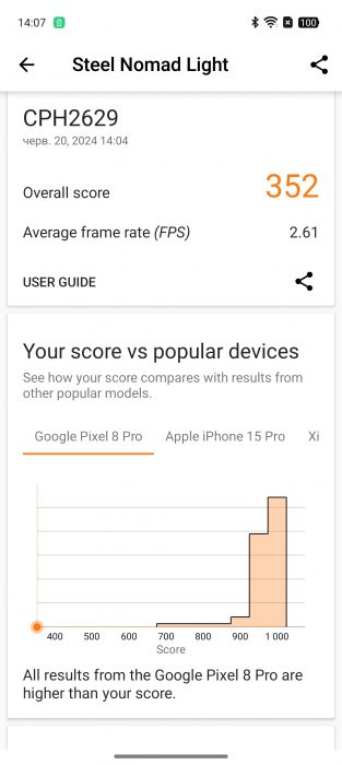 Oppo Reno12 Pro benchmark