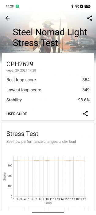 Oppo Reno12 Pro benchmark