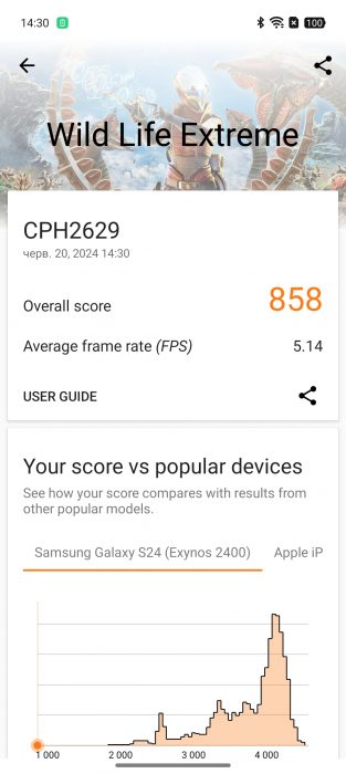 Oppo Reno12 Pro benchmark