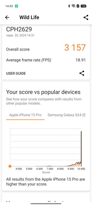 Oppo Reno12 Pro benchmark