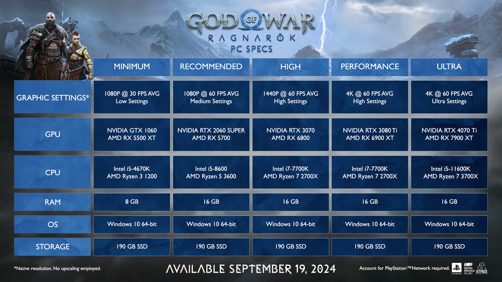 god of war system requirements