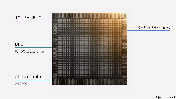 IBM Spyre specs