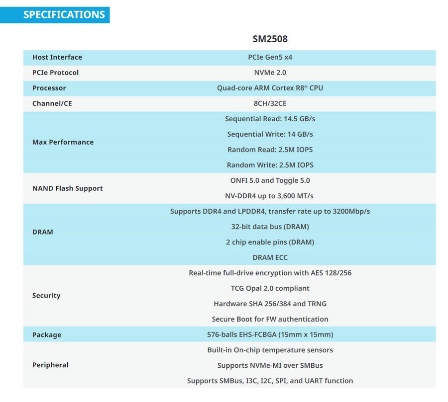 Silicon Motion SM2508 specs