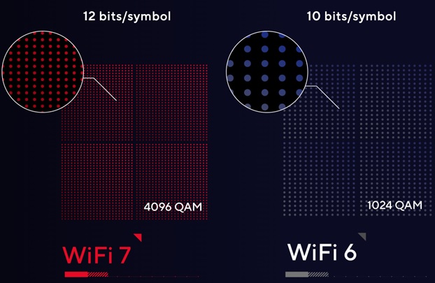 wifi 7