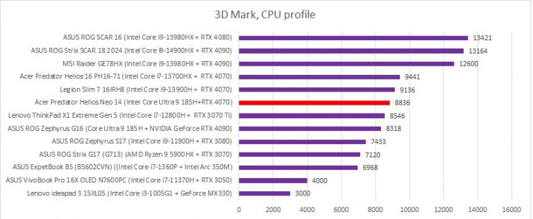 3dmark cpu profile