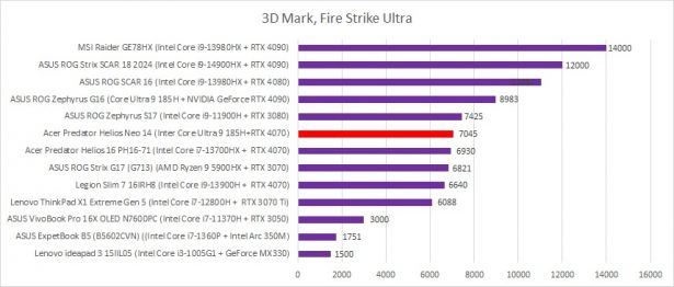 3dmark fire strike ultra