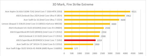 3dmark firestrike extreme