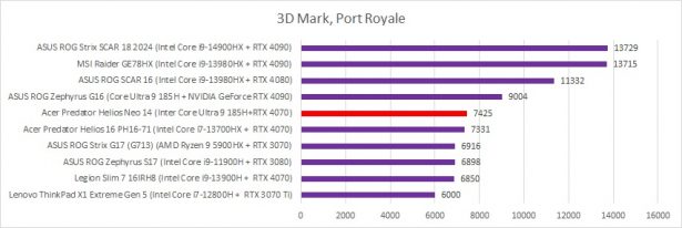 3dmark port royale