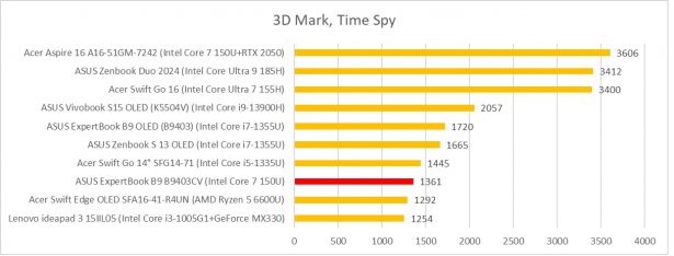 3dmark time spy