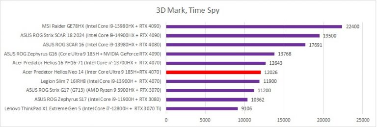 3dmark time spy