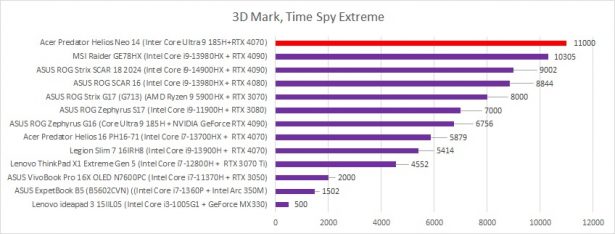 3dmark timespy extreme