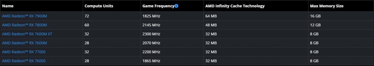 AMD Radeon RX 7800M specs