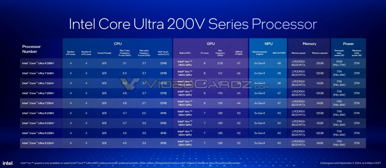 Intel Core Ultra 200V