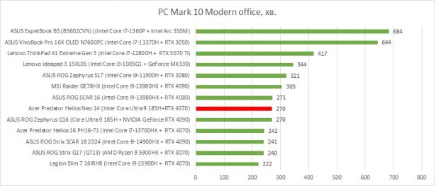 pcmark10 accum